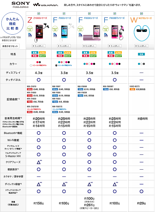 Sonyウォークマン機能比較-ZFW.png