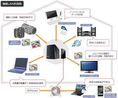 LanHDD-Amazon-b002ud6ckw-01.jpg